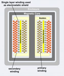 Isolation_Transformer_Simple_with_Dielectric_Barrier_and_Electrostatic_Shield
