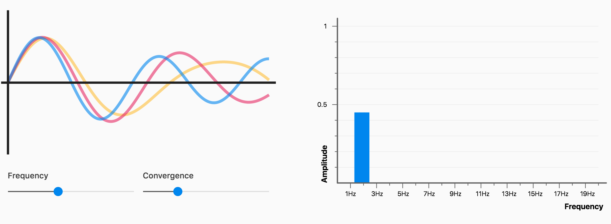 An Interactive Exploration of Sound